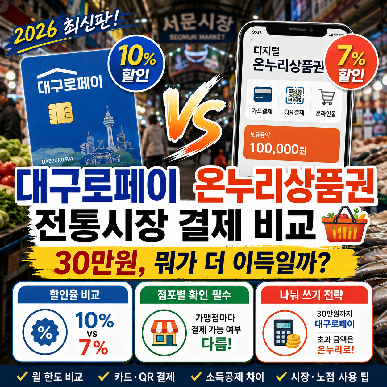 대구로페이 온누리상품권 차이 2026｜전통시장 30만원, 뭐가 더 이득일까
