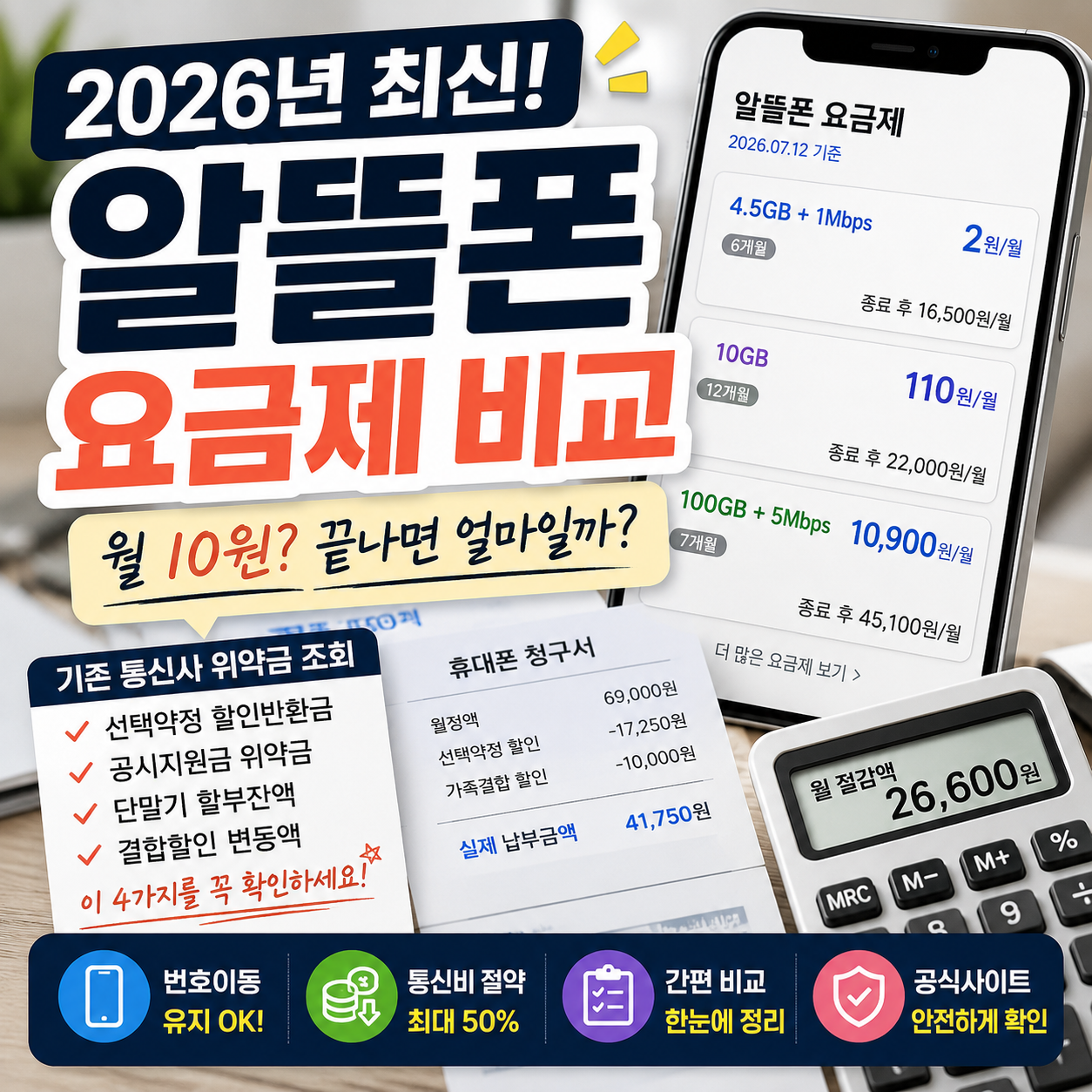 알뜰폰 요금제 비교 2026|월 10원 함정·통신사 위약금 조회