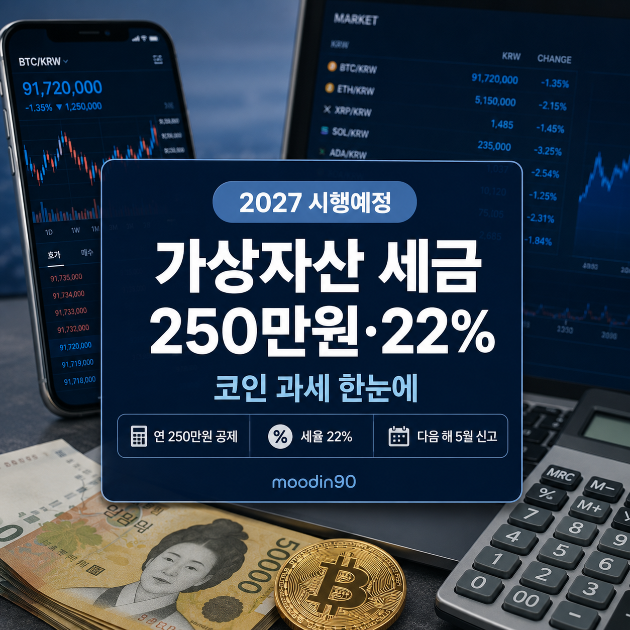 가상자산 세금 2027 – 코인 250만원 공제·22% 계산방법