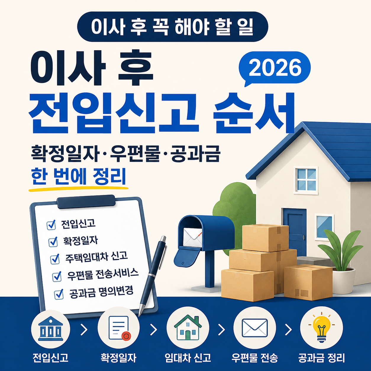 이사 후 전입신고 순서 2026｜확정일자·우편물·공과금 정리